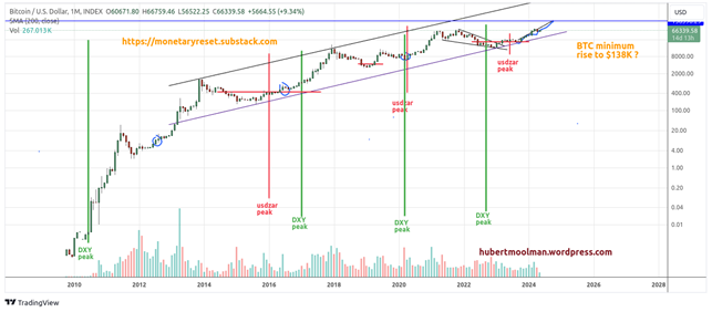 Gold, silver and crypto | how charts look before a dollar meltdown teaser image