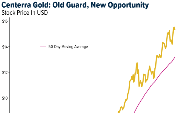 Gold SWOT: Central bank gold buying in late 2025 nearly matched the prior eight months teaser image