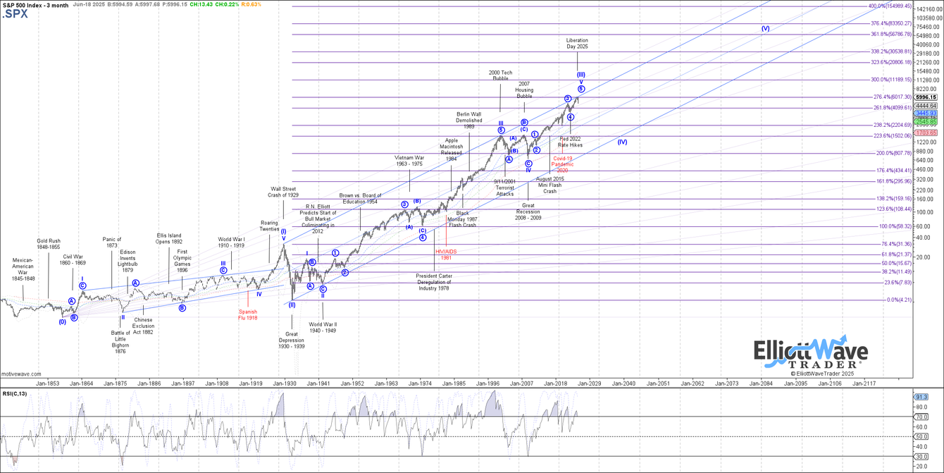 Is a bear market even possible? teaser image