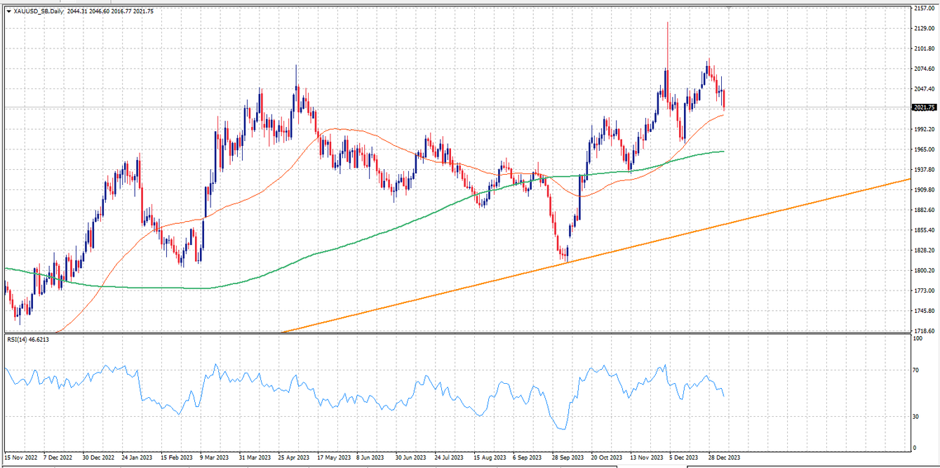 Gold traders eye: one important eye teaser image