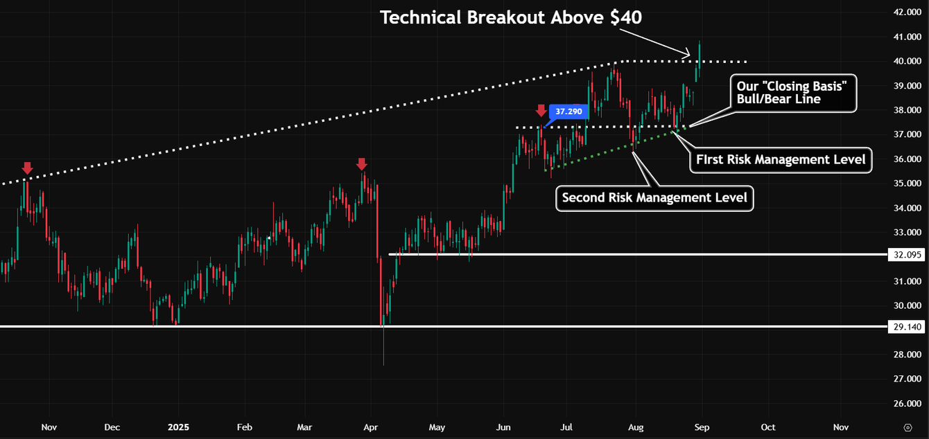 One way to position for $60 silver  teaser image