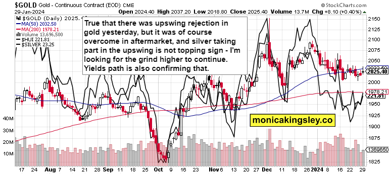 Tech earnings and FOMC teaser image