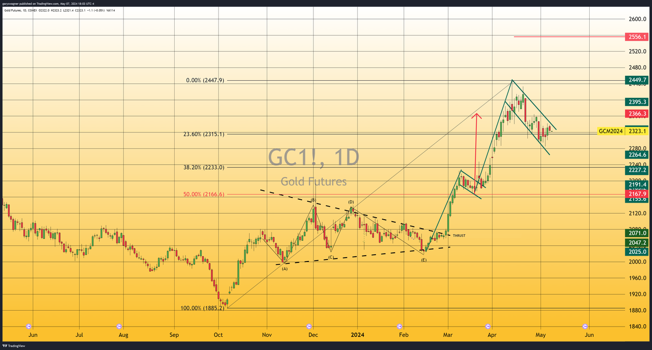 Monetary policy may not be restrictive enough according to one Fed official teaser image