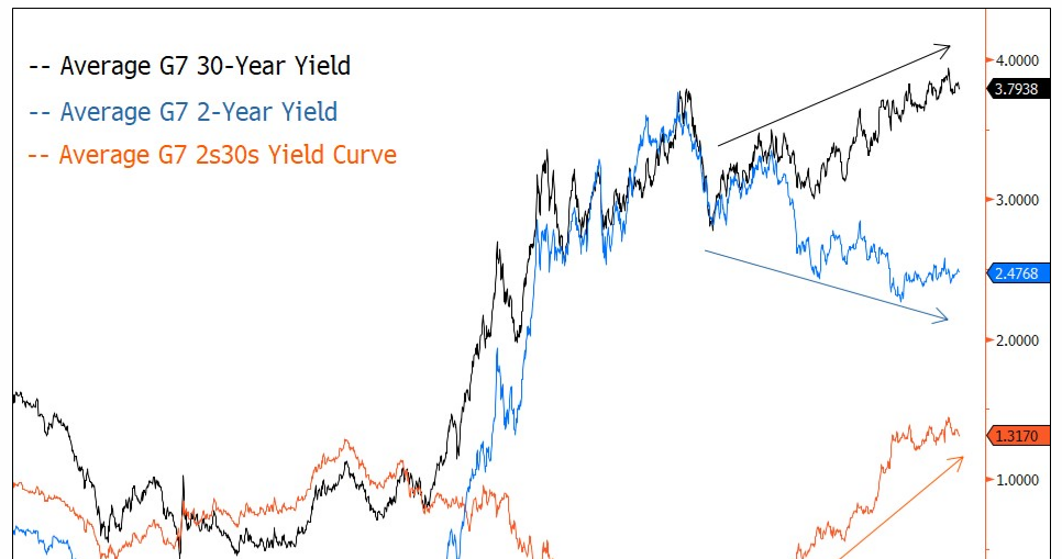 Gold leads as faith in fiat falters teaser image