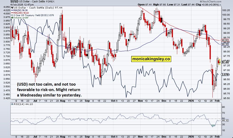 S&P 500 trouble, but Nasdaq... teaser image
