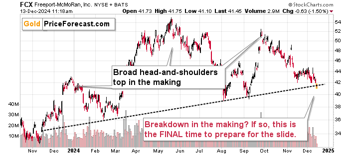 Got copper or miners? Watch out. teaser image