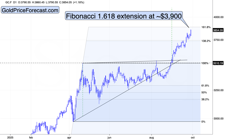 Gold rallying on government shutdown threat teaser image