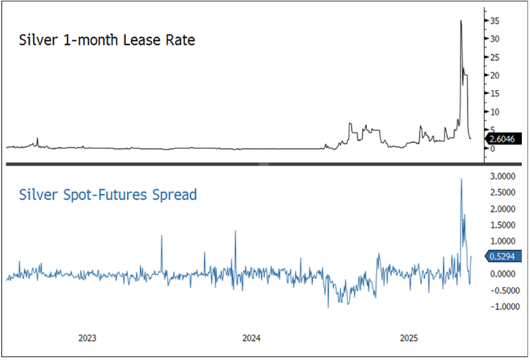 The debasement trade broadens across precious metals teaser image