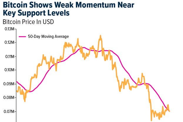 Crypto SWOT: Bitcoin has been in a 14-month downtrend vs. gold. What are the implications?  teaser image
