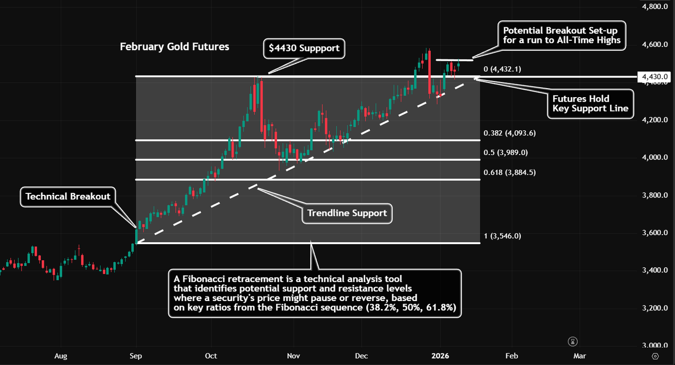 Silver: Breakout to $100 or bull trap? teaser image