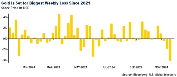 Gold SWOT: The global silver market is set to record a physical deficit in 2024 teaser image