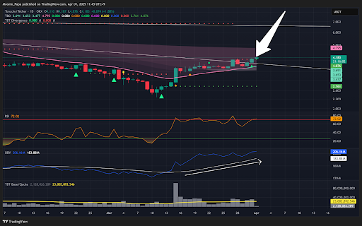 BTC closes CME gap, prepares for bounce as Altcoins flash early reversal signals teaser image