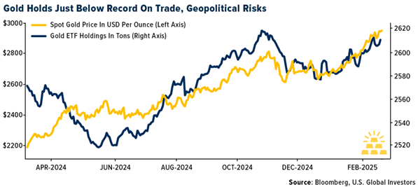 Gold SWOT: Goldman Sachs raised its year-end target for gold to $3,100 an ounce teaser image