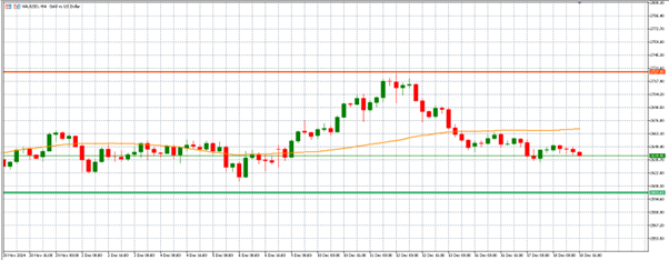 Hotter inflation data in the United States: A critical factor influencing sentiment teaser image