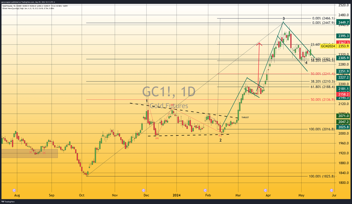 Rising U.S. Jobless Claims Weigh on Dollar, Boost Gold teaser image