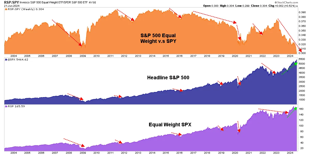 Can bad breadth be good? teaser image