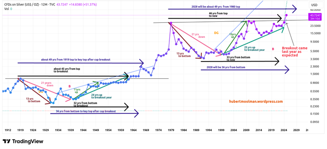 Silver price forecast: hurtling towards jubilee and sovereign debt defaults teaser image