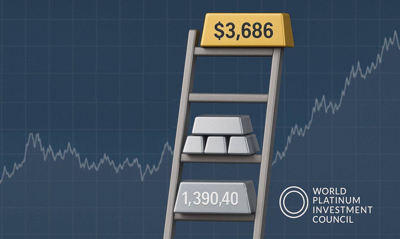 Platinum’s investment case builds as deficit remains - WPIC teaser image
