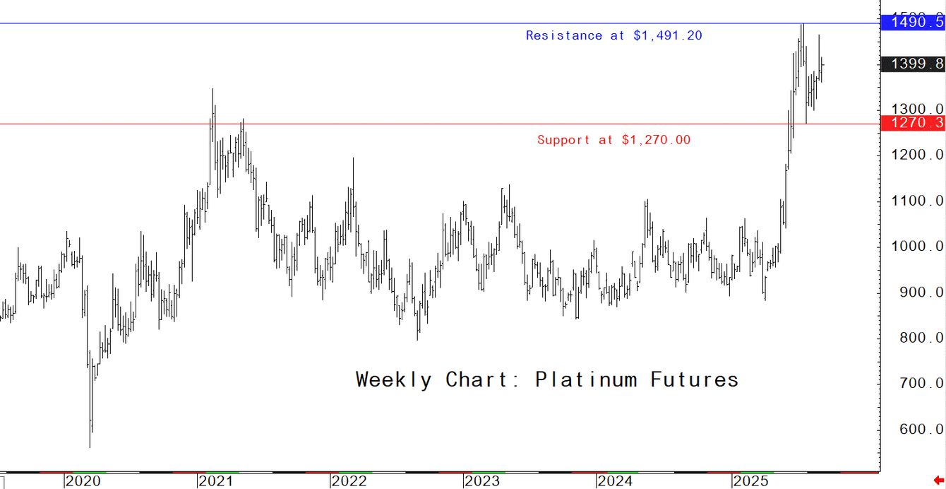 Platinum market poised for more price upside teaser image