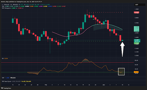 Bitcoin dives again as market weakness continues teaser image