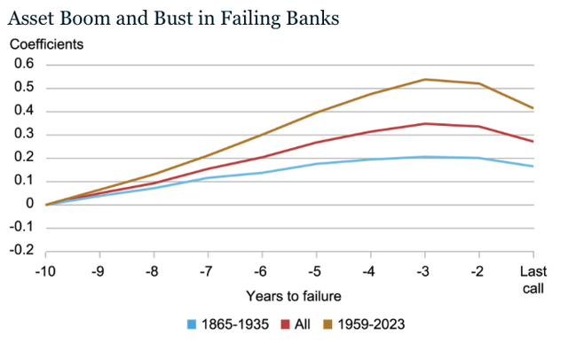 These are the banks the Fed believes will fail teaser image