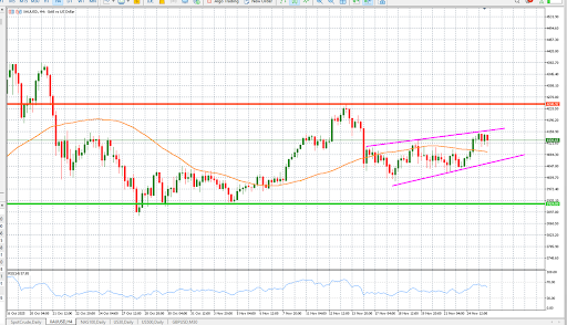 Gold prices under pressure as soft consumer sentiment and mixed U.S. data shape market expectations teaser image