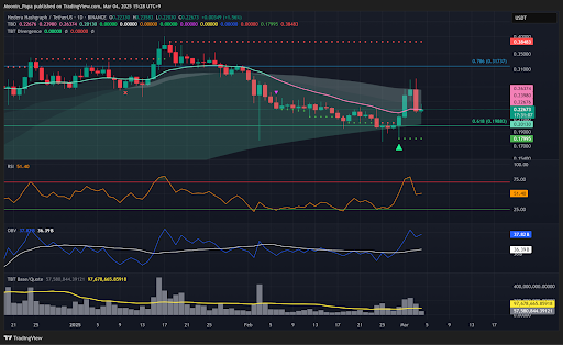 Crypto markets face brutal volatility as BTC struggles below key levels teaser image