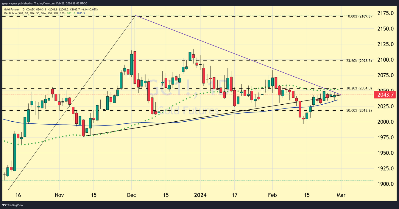 The core PCE price index is expected to double in January month over month teaser image
