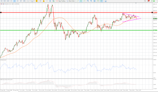 Gold coiled for liftoff: Fed week sets the $4,300 or $4,050 trap teaser image