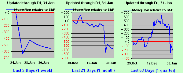 Gold achieves golden goal 1 of 3 – a fresh all-time high teaser image