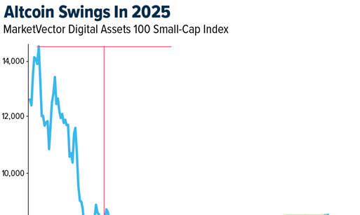 Crypto SWOT: Fundstrat co-founder Tom Lee predicts that Ethereum may eventually overtake Bitcoin teaser image