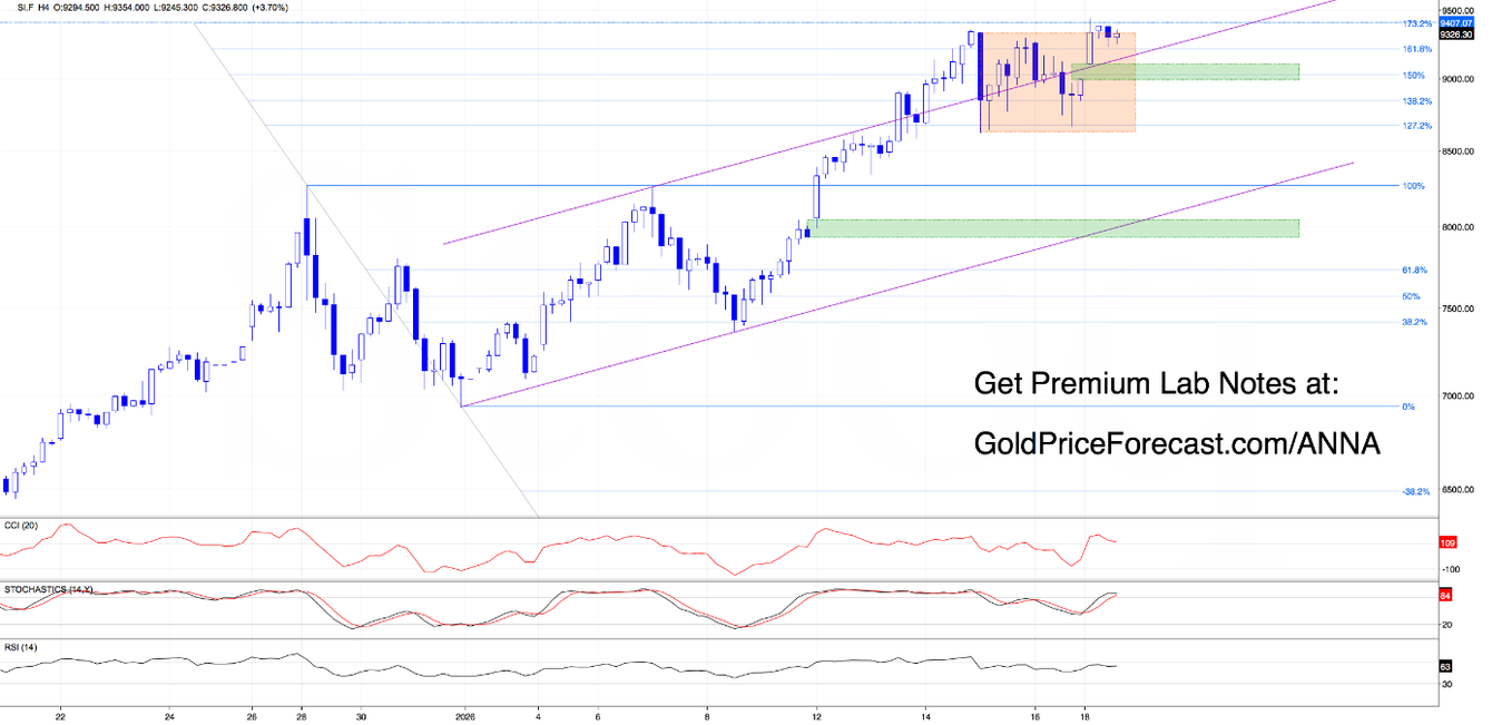 Momentum stays with precious metals (Lab Note #73) teaser image