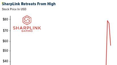 Crypto SWOT: Circle Internet Group and its shareholders raised nearly $1.1 billion in an upsized IPO teaser image