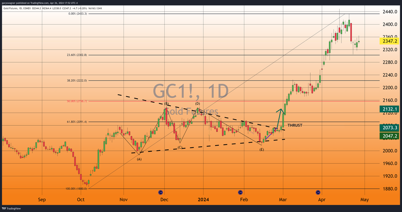 PCE data shows inflation remains stubborn, muddying Fed rate outlook teaser image