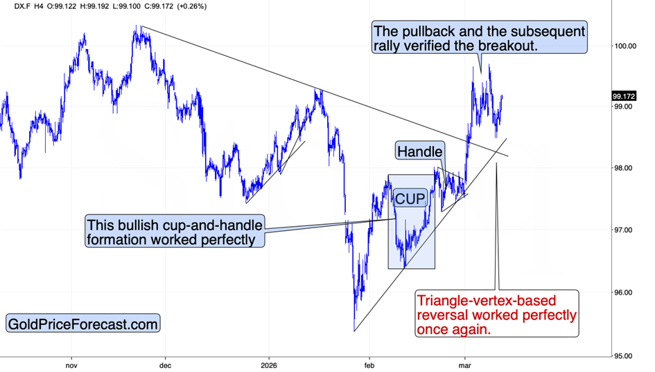 Told’Ya – The USDX reversed right at the vertex teaser image