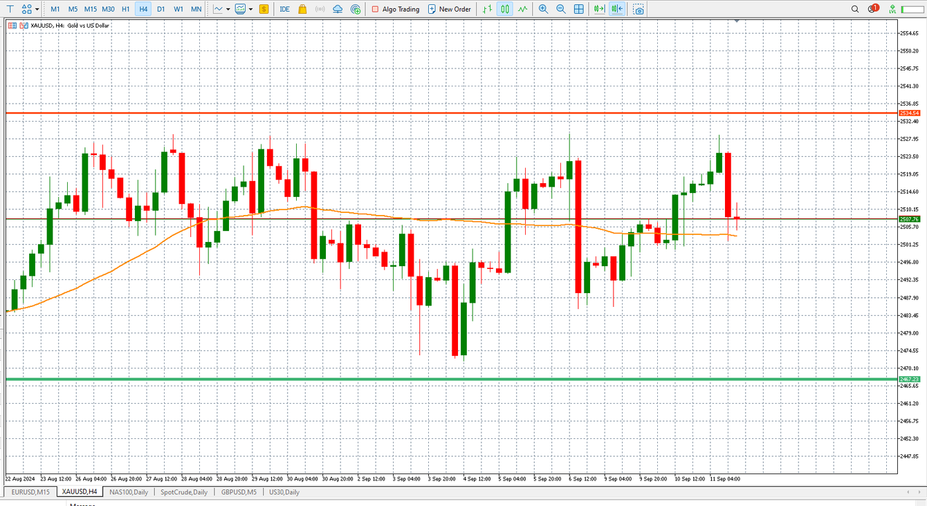 Gold traders caught between a rock and a hard place: mixed inflation signals keep the Fed guessing teaser image