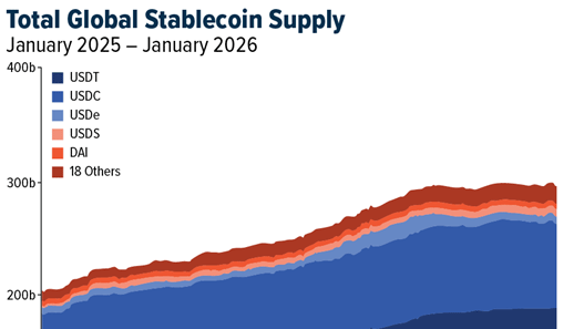 Crypto SWOT: Have stablecoins really scaled beyond experimentation? teaser image