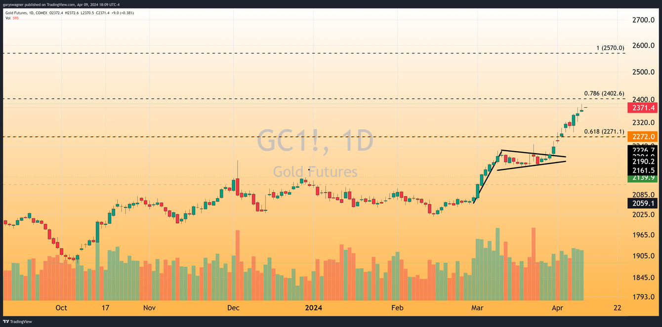 Gold soars to record highs as multiple drivers fuel stunning rally teaser image
