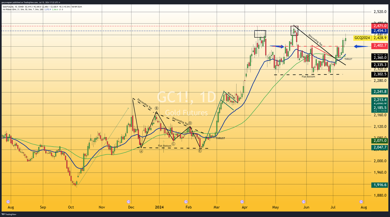 Chairman Powell signals potential rate cuts amid cooling inflation teaser image