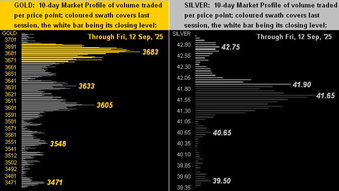 Gold gets the cash (ahead of S&P crash?)“ teaser image