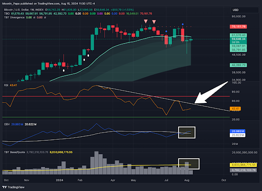 Dominance wars: Bitcoin vs. others, and what this means for ALTs teaser image