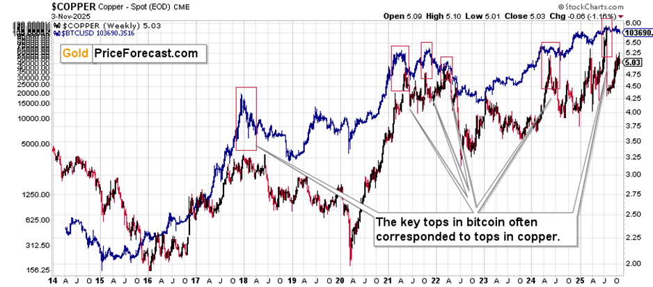 Gold price and gold stocks slide, but the medium-term bearish case is likely MUCH bigger teaser image