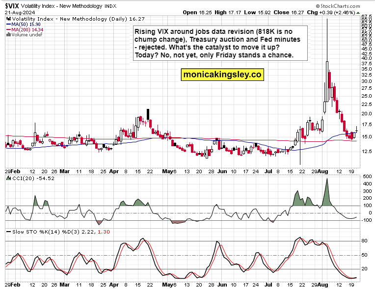 Setting up for volatility teaser image