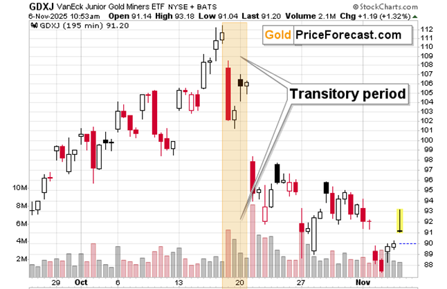 Volatile correction in gold, silver, and miners is still a correction teaser image