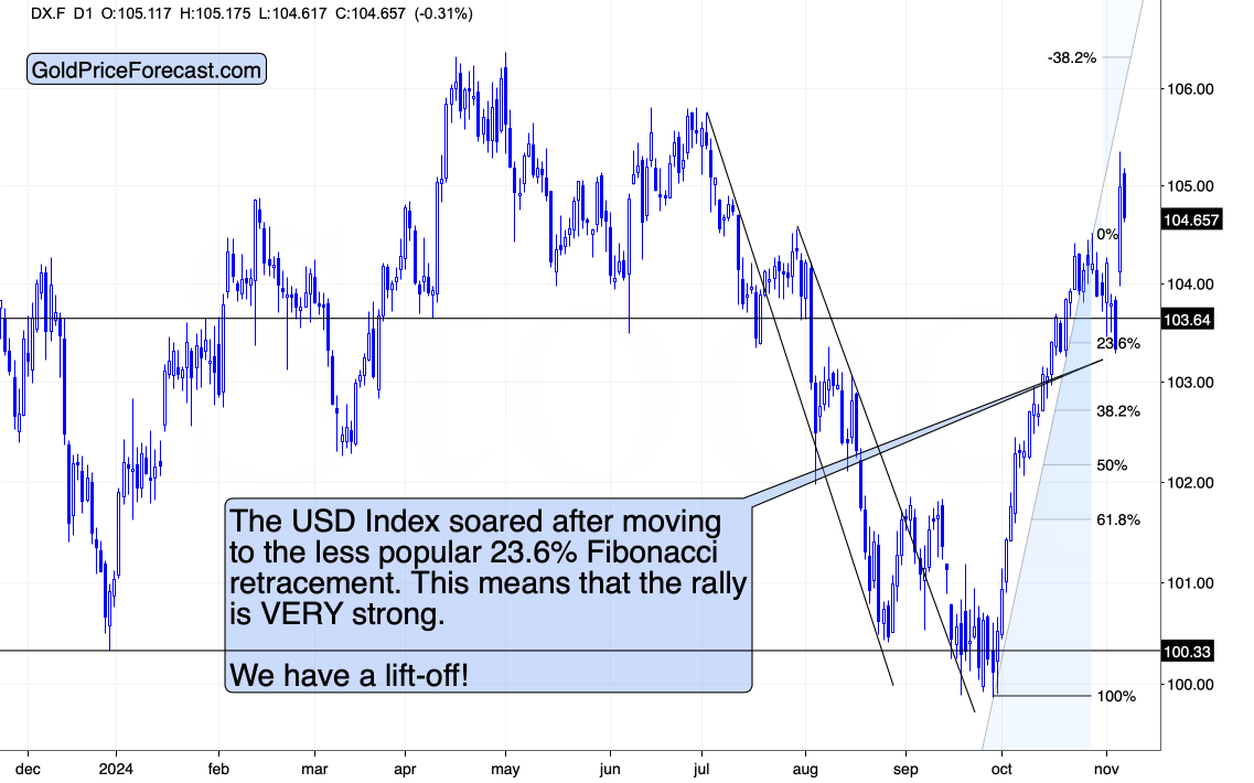 Gold and USD index under Trump’s presidency teaser image