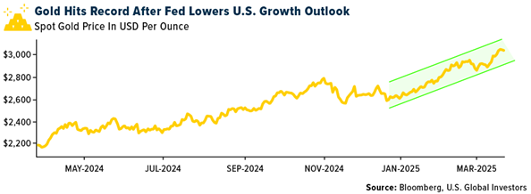 Gold SWOT: UBS has raised its gold price forecast to $3,200 over the next four quarters teaser image