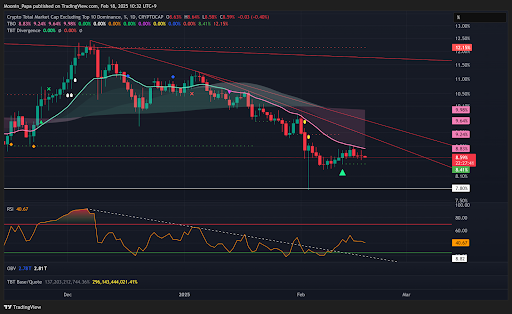 Bitcoin’s compressed price action nears a breakout teaser image