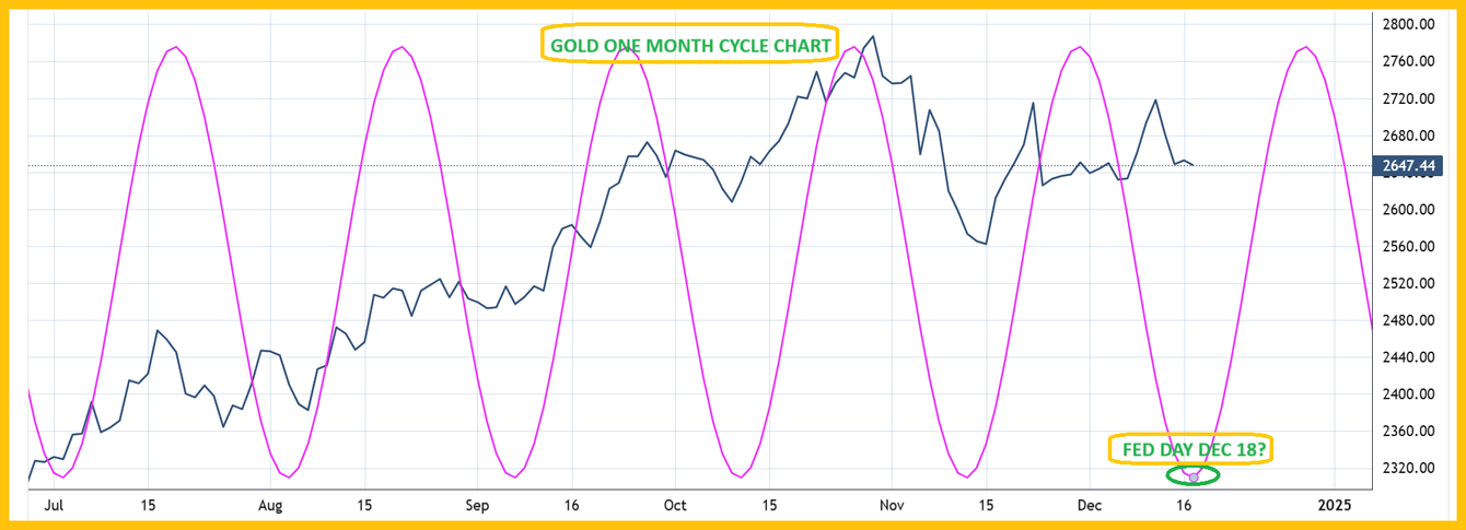 Gold: A cyclical low is here teaser image
