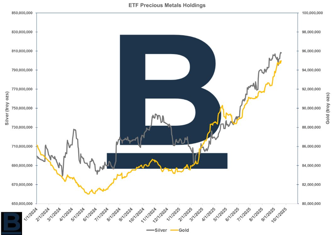 Silver special report: Did you miss the silver rally? Our Q4 forecast is now more bullish teaser image
