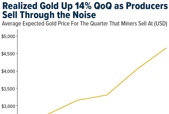 Gold SWOT: DoubleLine’s Jeffrey Gundlach sees the recent precious metals pullback as a strategic entry teaser image